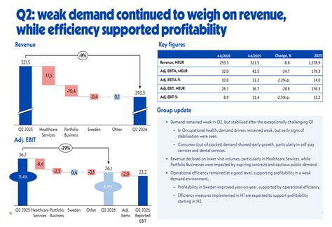 Terveystalo Q2 2026 slides: weak demand cuts profit, ARC strategy ...
