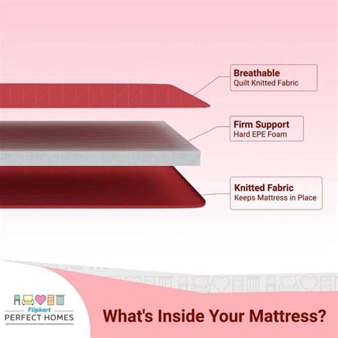 Flipkart Perfect Homes Bliss Orthopedic 4 inch Single PU Foam Mattress ...