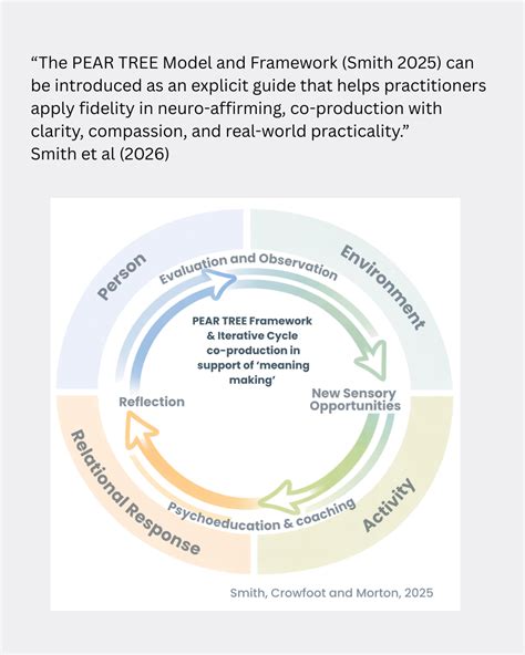 PEAR TREE Model ™️ - Sensory Project