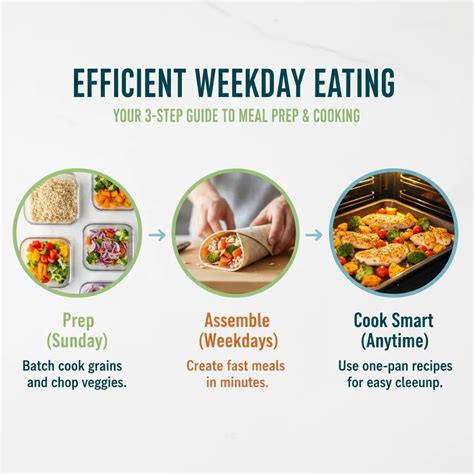 7 Day Meal Plan For Kidney Disease That Actually Works (Easy and Tasty) - HealthcareOnTime