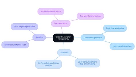 Ensure Discreet Vape Shipping Without ID: Best Practices for Privacy ...