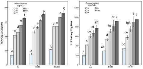 Bioactive Potential of the Wild Edible Fungus Rhizopogon roseolus ...