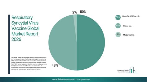 Respiratory Syncytial Virus Vaccine Market 2026: Monitor Vaccine ...