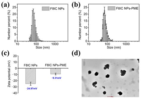 Polymyxin E-Modified Conjugated Polymer Nanoparticle for Photodynamic ...