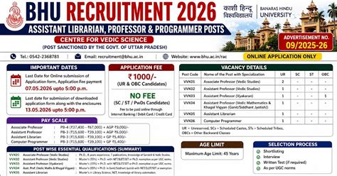 BHU Recruitment 2026 Apply Online | Assistant Librarian, Professor ...