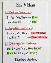 Prepositions Flashcards | Flashcards, Prepositions, Grammar for kids