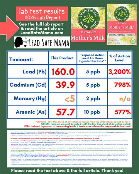 Testing Traditional Medicinals Organic Mother's Milk Lactation Tea For Lead, Cadmium, Mercury ...