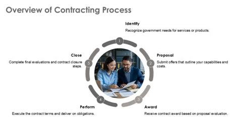 Government Contracting Basics And Essentials PPT Summary AT