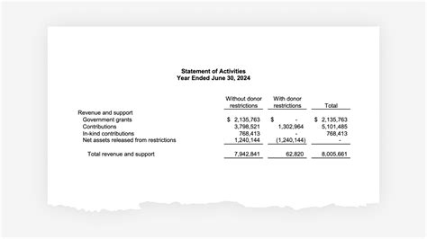 Transparency, Openness, and Our 2023-2024 Financials | The Tor Project