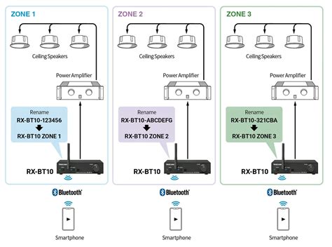 Bluetooth modtager 5.1 | Tascam | m/rackbeslag