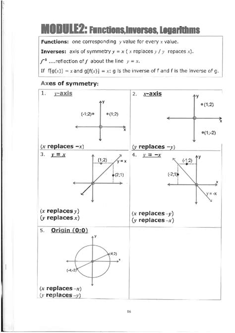 Module 2: Functions, Inverses, and Logarithmic Functions Notes - Studocu
