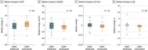 Heart Failure Medication Withdrawal in Patients With Improved Cardiac ...
