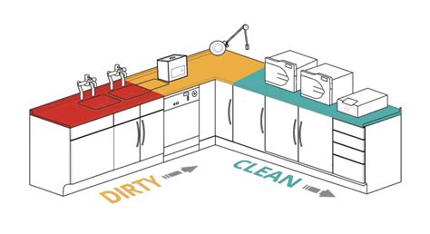 Designed for success and safety - Smile Oral Health Matters