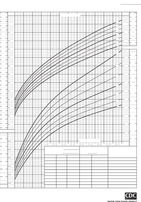 Growth Chart Girl 18 Months at Tayla Thornton blog
