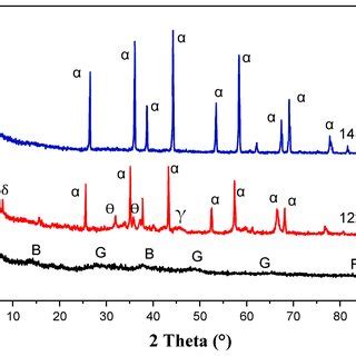(PDF) Rheological Behavior of an Algerian Natural Kaolin: Effect of ...