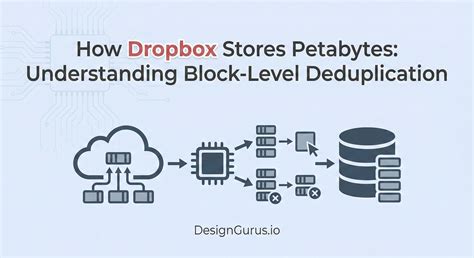 System Design Interview: Designing a File Synchronization Service (Dropbox)