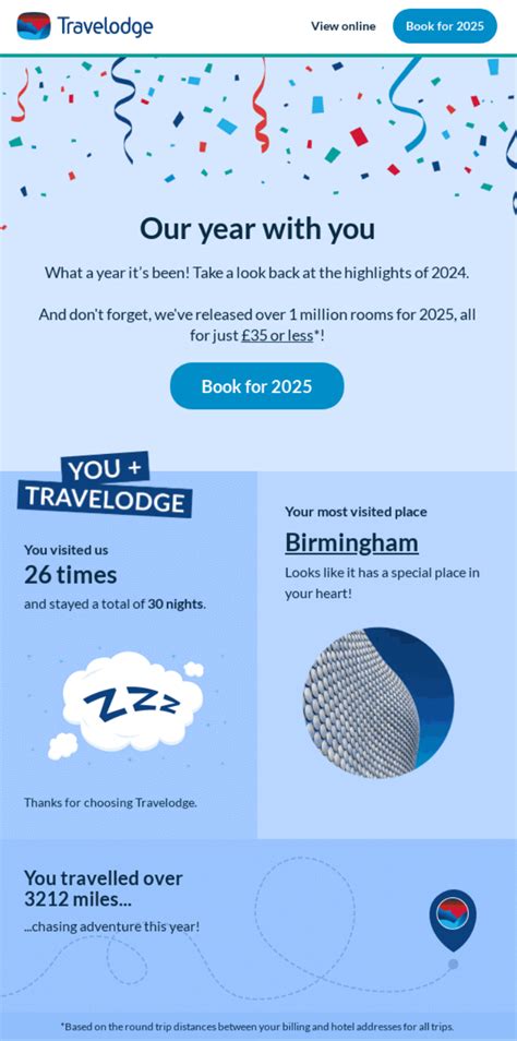 8 Year-in-Review Newsletter Examples & Ideas to Wrap Up 2025