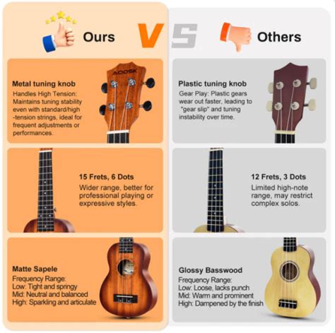 AODSK 21-Inch Brown Soprano Ukulele: The Best Soprano Ukulele for Beginners