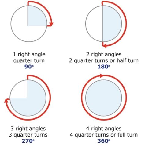Angles As Turns Important Question Answer - Class 5 Mathematics ...