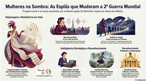 Fórmula Geo: Mulheres espiãs na Segunda Guerra Mundial em infográfico