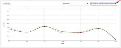 Red Hat Ansible Automation Platform | 2.6 | Get insights on automation ...