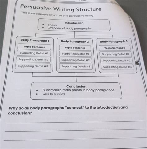 Solved: Date _ Persuasive Writing Structure This is an example structure of a persuasive essay ...