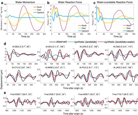 Long‐Period Seismic Waves From Seawater Disturbances During the 2018 ...