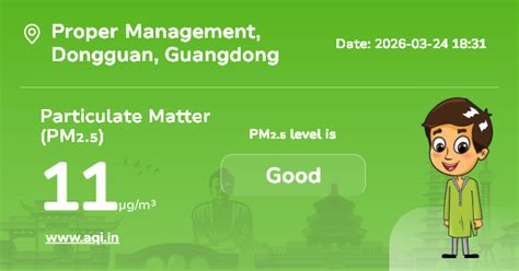 Proper Management Particulate Matter (PM₂.₅) Level: Real-Time Air ...