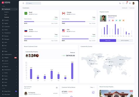 Lahomes - Angular 21 Real Estate Management Admin & Dashboard Template ...