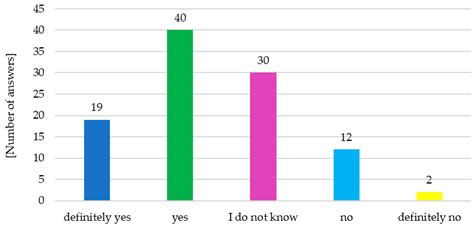 Determinants of Consumer Decisions in the Electric Vehicle Market