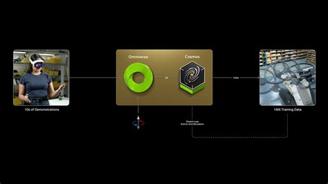 NVIDIA Announces Isaac GR00T Blueprint to Accelerate Humanoid Robotics Development | NVIDIA Blog