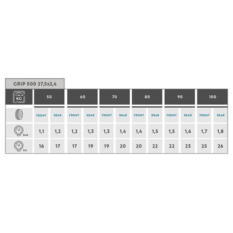 Neumático MTB Rockrider Grip 500 27,5'x2,4 – Decathlon Costa Rica