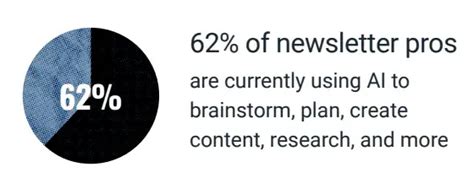 Newsletter content strategy: 13 data-backed formats & trends driving ...
