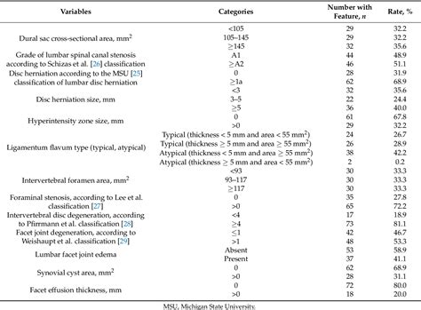 Table 4 from Axially Loaded Magnetic Resonance Imaging Identification of the Factors Associated ...