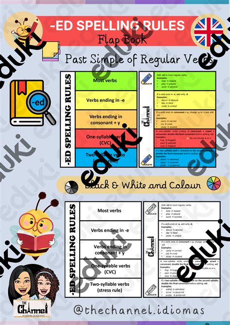 -ED SPELLING RULES – Flap Book (Past Simple of Regular Verbs) - material de la siguiente ...