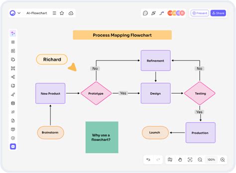 flowchart tutorial 的图像结果