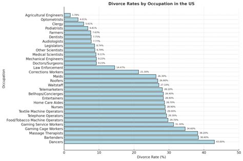 Divorce Rates in US 2025 - Current Trends and Analysis - North American ...