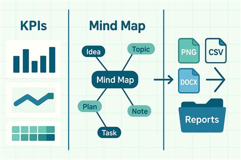 TicNote Cloud – Preneur de Notes IA pour Réunions, Résumés et Insights