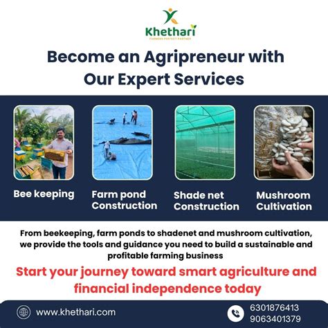 A Complete Guide to Sustainable, Profitable, and Resilient Agriculture ...