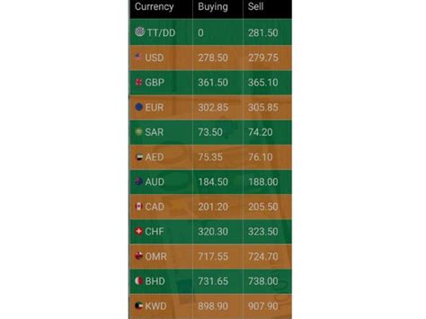 Currency exchange rates updated as of 9 October 2024