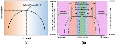 Theoretical Vs Empirical