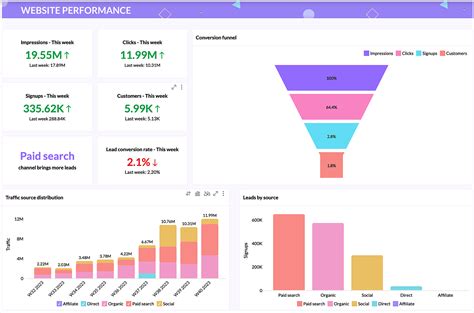 What are the Best Dashboard Tools to Consider in 2026?