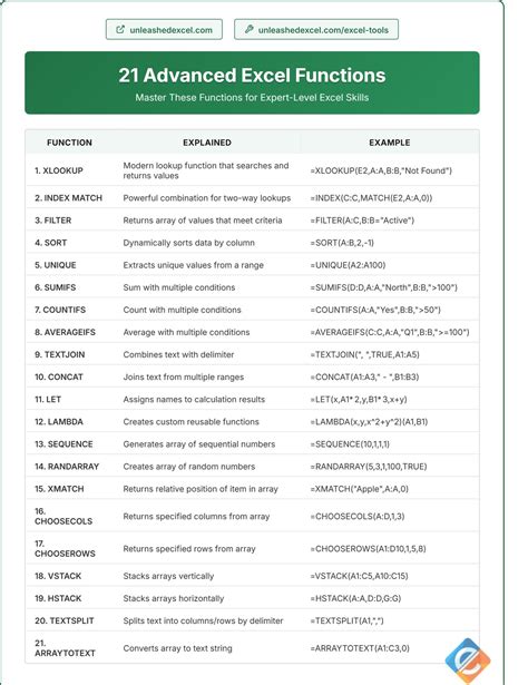 Excel Lookup Formulas Unleashed - Free Download