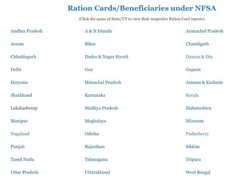 NFSA Ration Card List 2025 - Check Name State-Wise Online on nfsa.gov ...