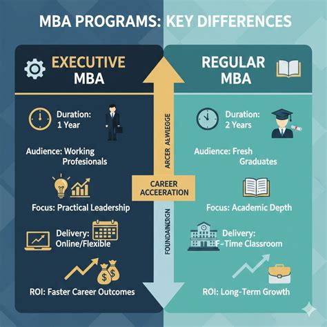 Image result for MBA Core Courses