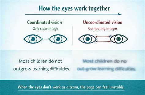 #visiontherapy #visualskills #learningandvision #eyeteamwork # ...