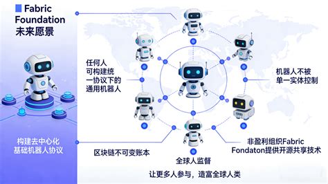 细读Fabric Foundation的白皮书，通用机器人愿景能否实现？ | 小黑撸毛毛发布于币安广场