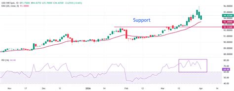 USD/INR recovers as risks of prolong Middle East war revives