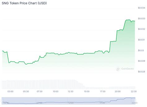 New Cryptocurrency Releases, Listings, & Presales Today – Verida, Blockwise, SNG Token ...