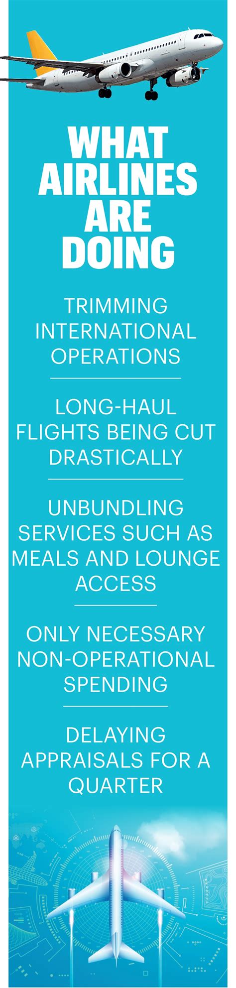 Is There More Trouble In The Skies For Indian Airlines? - BusinessToday